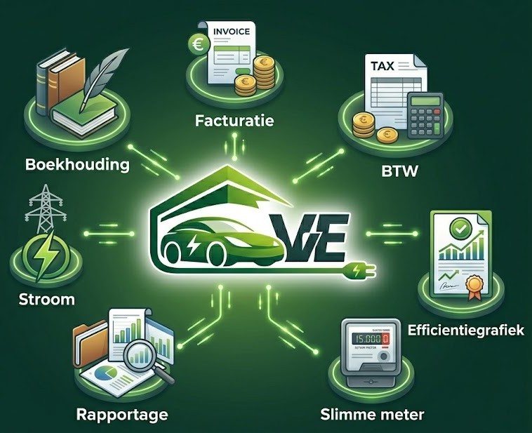 Het laaddossier van een VvE: facturatie, BTW, ERE, slimme meter, stroom, rapportage en boekhouding samengebracht.